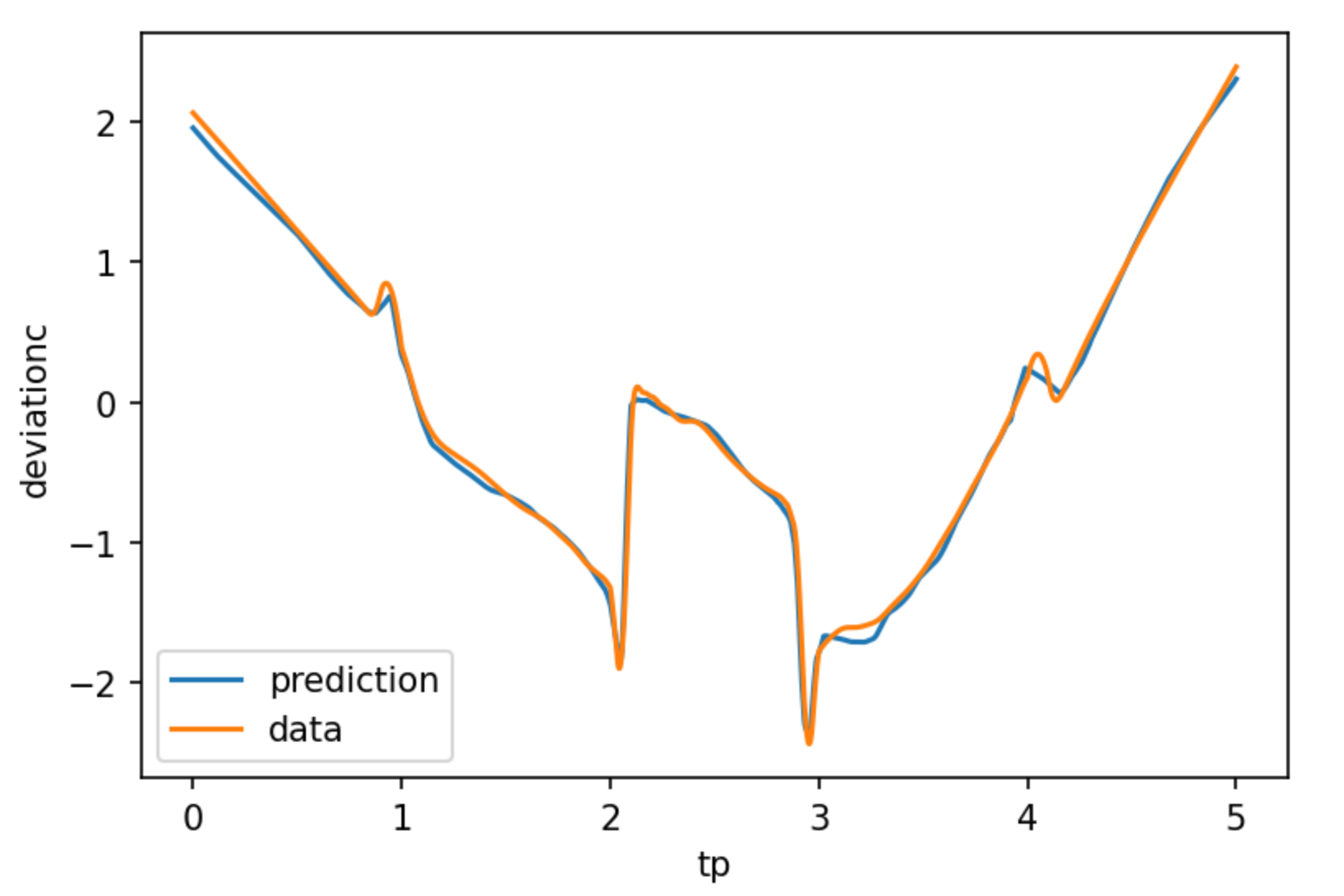 Example for a single set of process parameters.